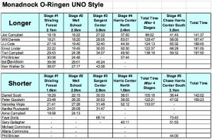 O-Ringen results 9-21-19